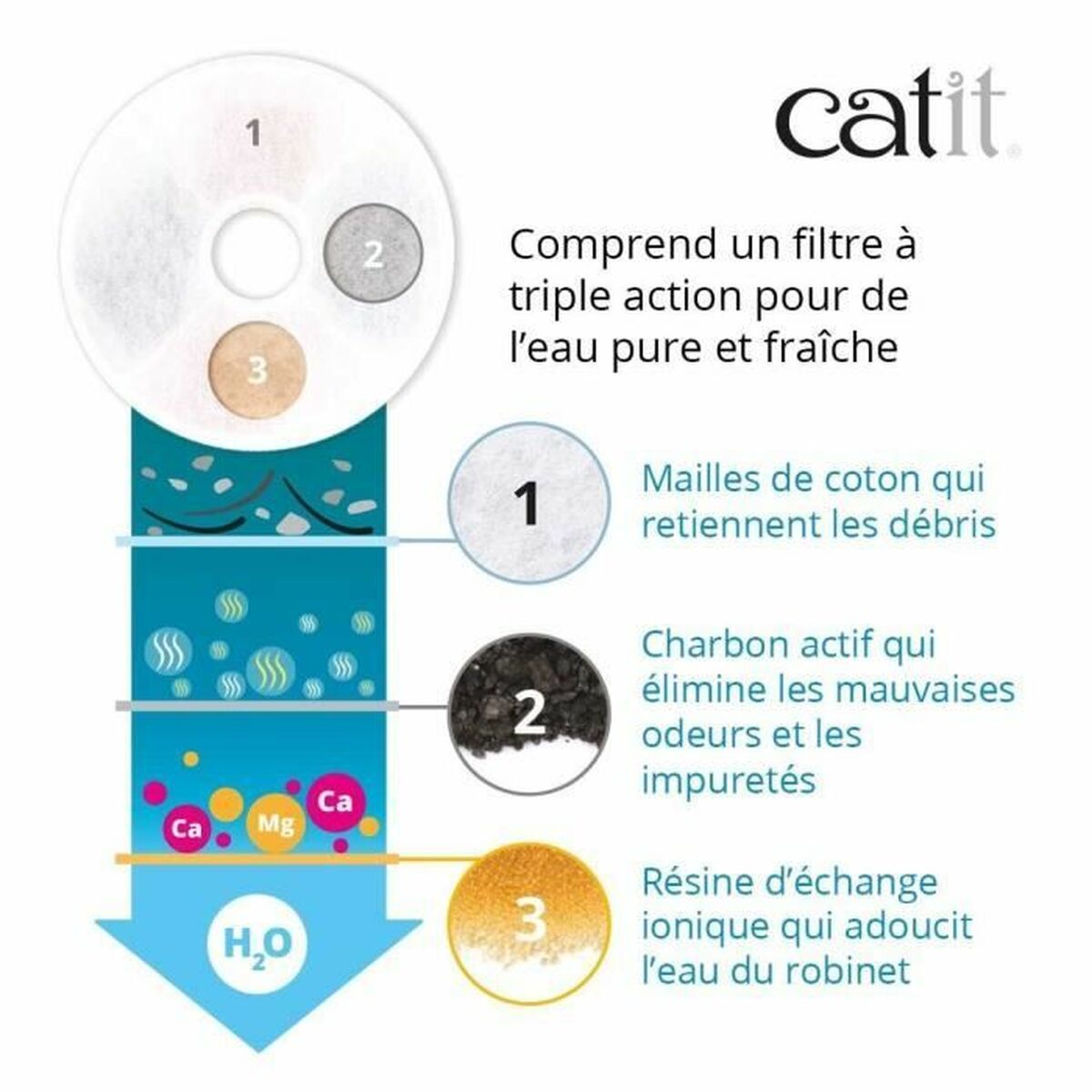 Catit Trinkbrunnen Für Haustiere Catit